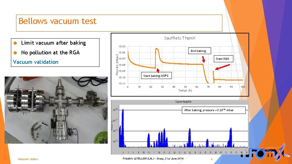 Bellows vacuum test Limit vacuum after baking No pollution at the RGA Vacuum validation