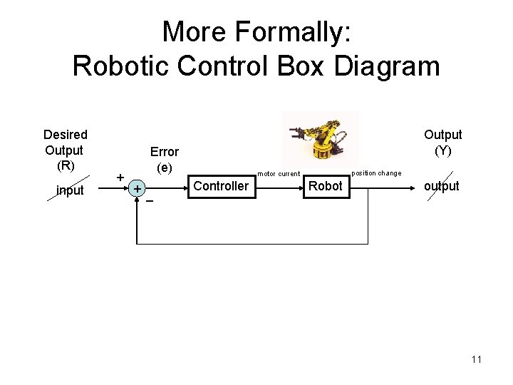 More Formally: Robotic Control Box Diagram Desired Output (R) input + Output (Y) Error