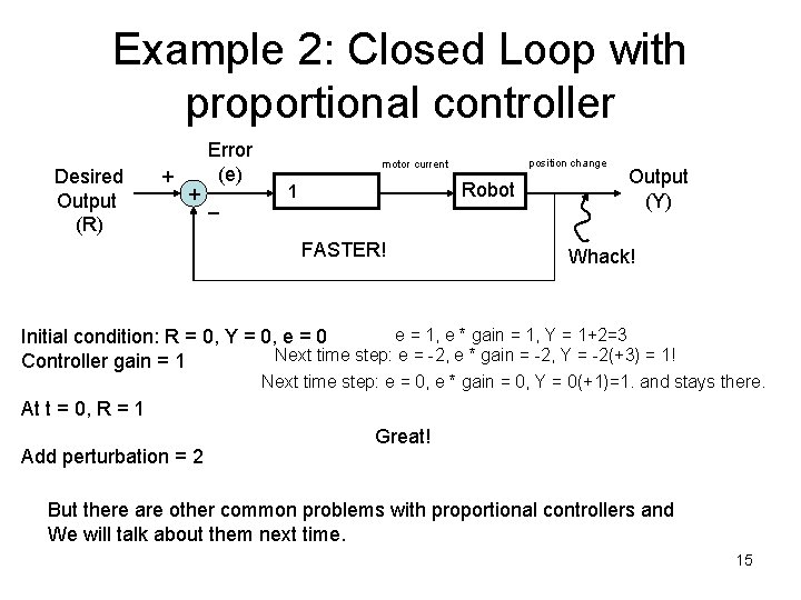 Example 2: Closed Loop with proportional controller Desired Output (R) Error (e) + +