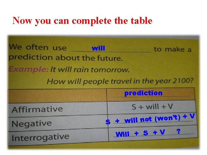 Now you can complete the table will prediction )+V ’t n o w (