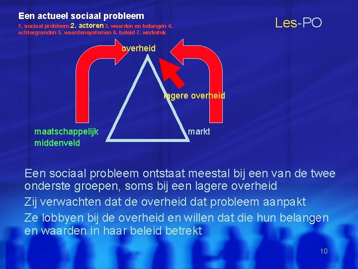 Een actueel sociaal probleem Les-PO 1. sociaal probleem 2. actoren 3. waarden en belangen