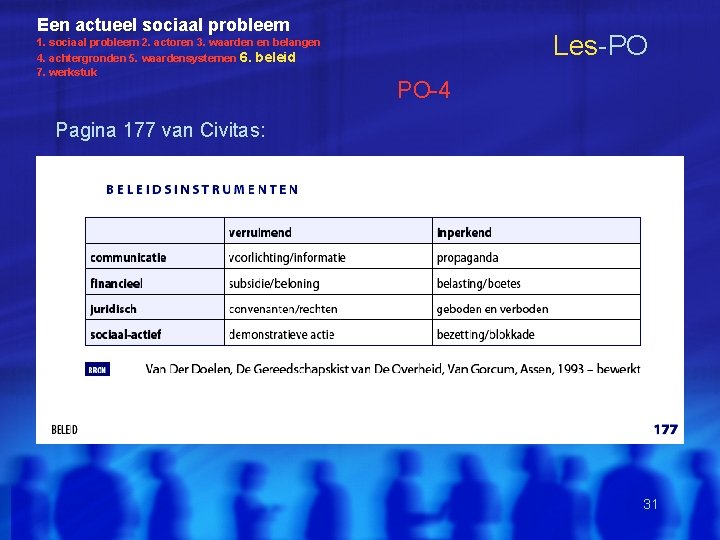 Een actueel sociaal probleem 1. sociaal probleem 2. actoren 3. waarden en belangen 4.