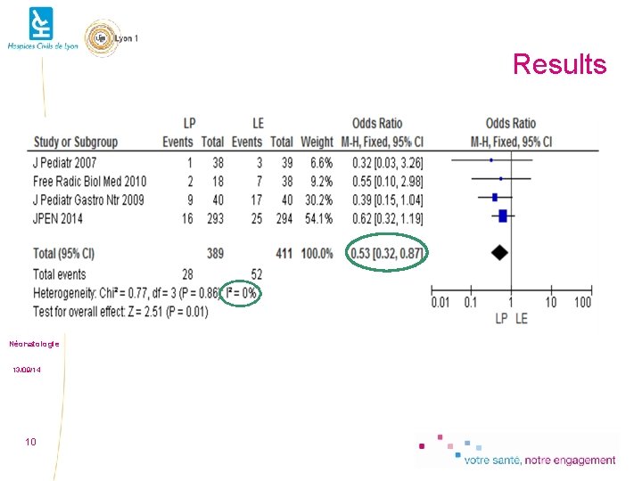 Results Néonatologie 13/09/14 10 