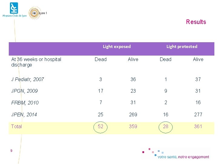 Results Light exposed At 36 weeks or hospital discharge Light protected Dead Alive J