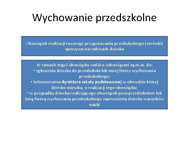 Wychowanie przedszkolne Obowiązek realizacji rocznego przygotowania przedszkolnego (zerówki) spoczywa na rodzicach dziecka W ramach