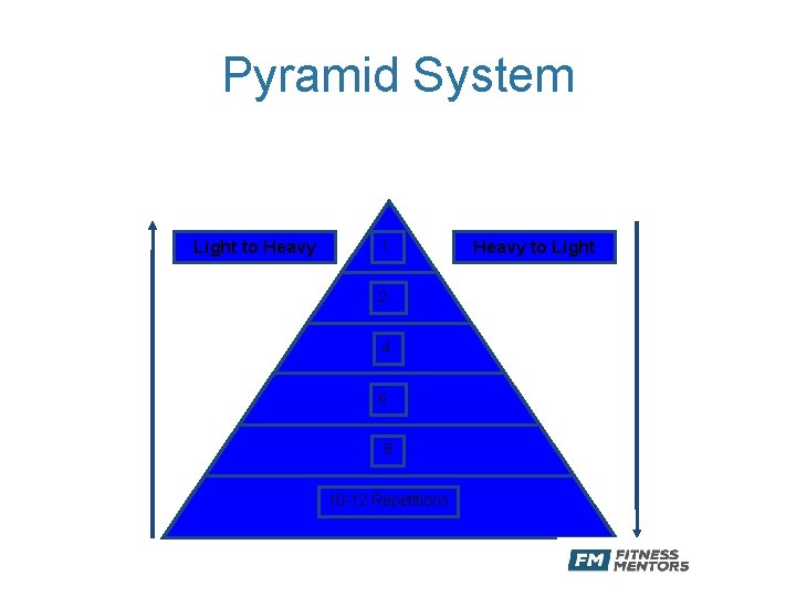Pyramid System Light to Heavy 1 2 4 6 8 10 -12 Repetitions Heavy