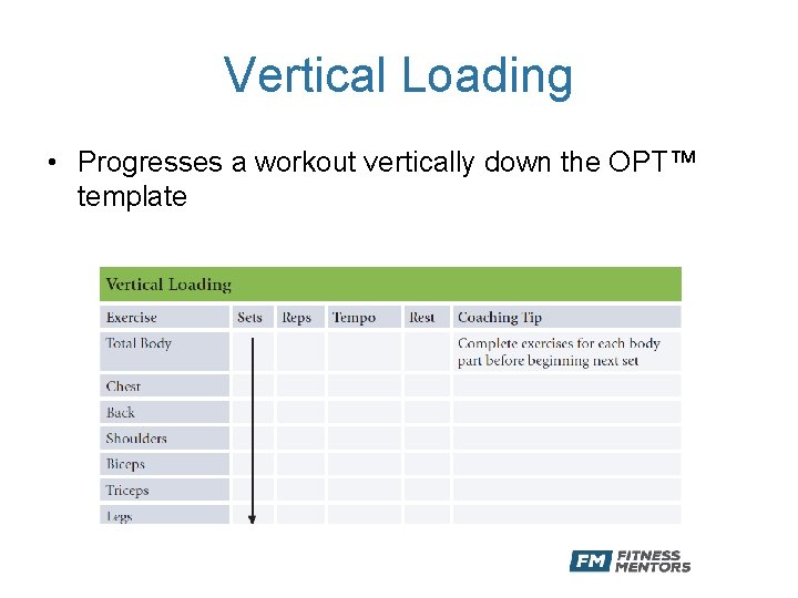 Vertical Loading • Progresses a workout vertically down the OPT™ template 