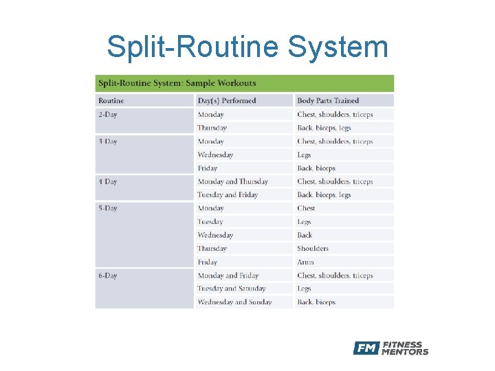 Split-Routine System 