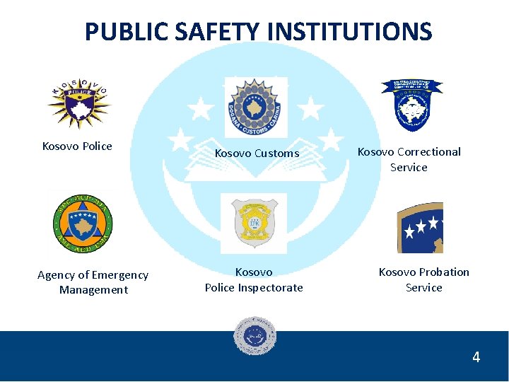 PUBLIC SAFETY INSTITUTIONS Kosovo Police Agency of Emergency Management Kosovo Customs Kosovo Police Inspectorate