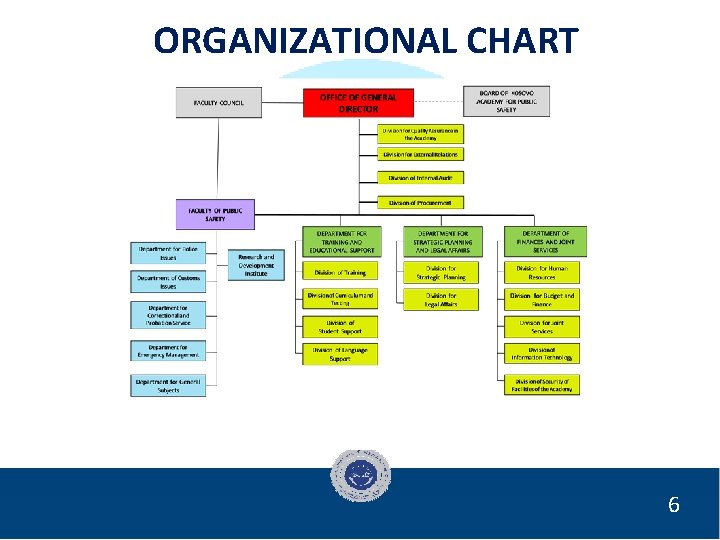 ORGANIZATIONAL CHART 6 