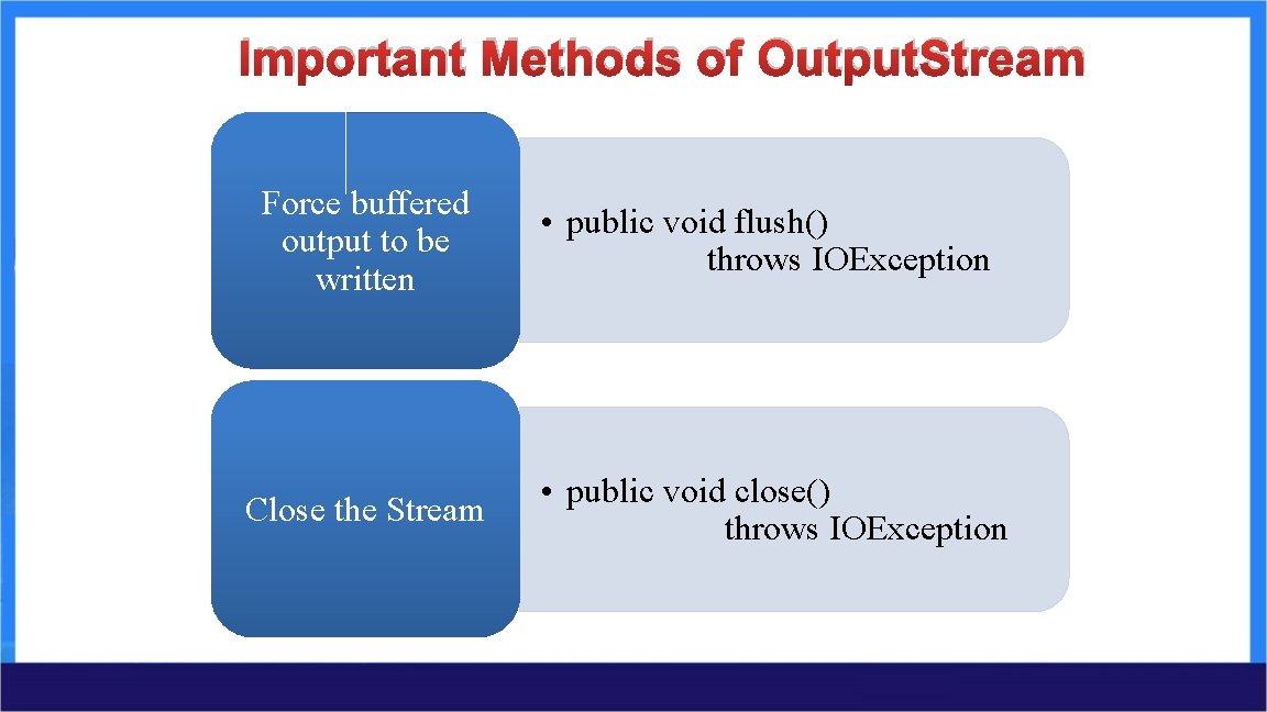 Important Methods of Output. Stream Force buffered output to be written • public void Important Methods of Output. Stream Force buffered output to be written • public void