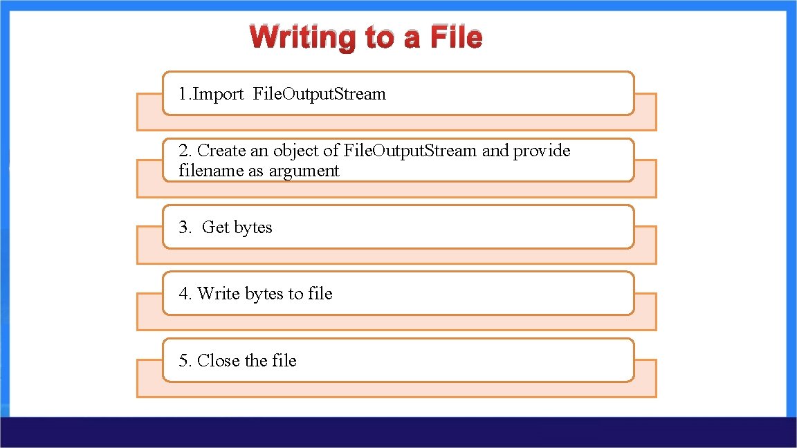 Writing to a File 1. Import File. Output. Stream 2. Create an object of Writing to a File 1. Import File. Output. Stream 2. Create an object of