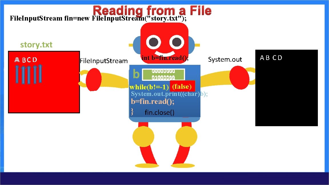 Reading from a File. Input. Stream fin=new File. Input. Stream("story. txt"); story. txt AA Reading from a File. Input. Stream fin=new File. Input. Stream("story. txt"); story. txt AA