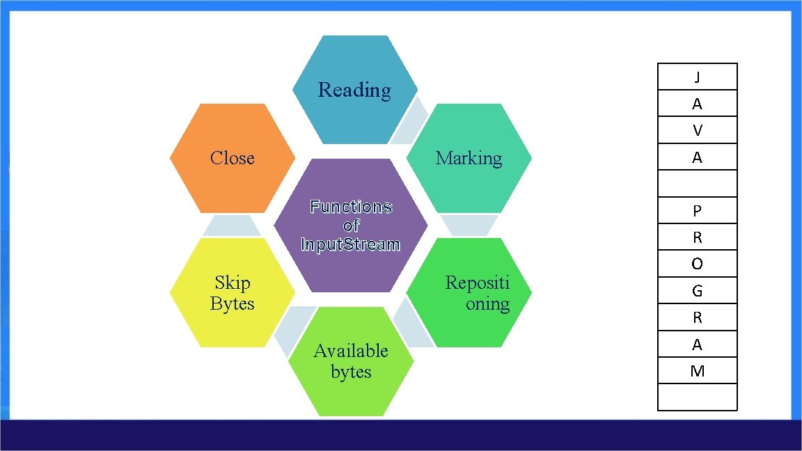 Reading Close Marking Functions of Input. Stream Repositi oning Skip Bytes Available bytes J Reading Close Marking Functions of Input. Stream Repositi oning Skip Bytes Available bytes J