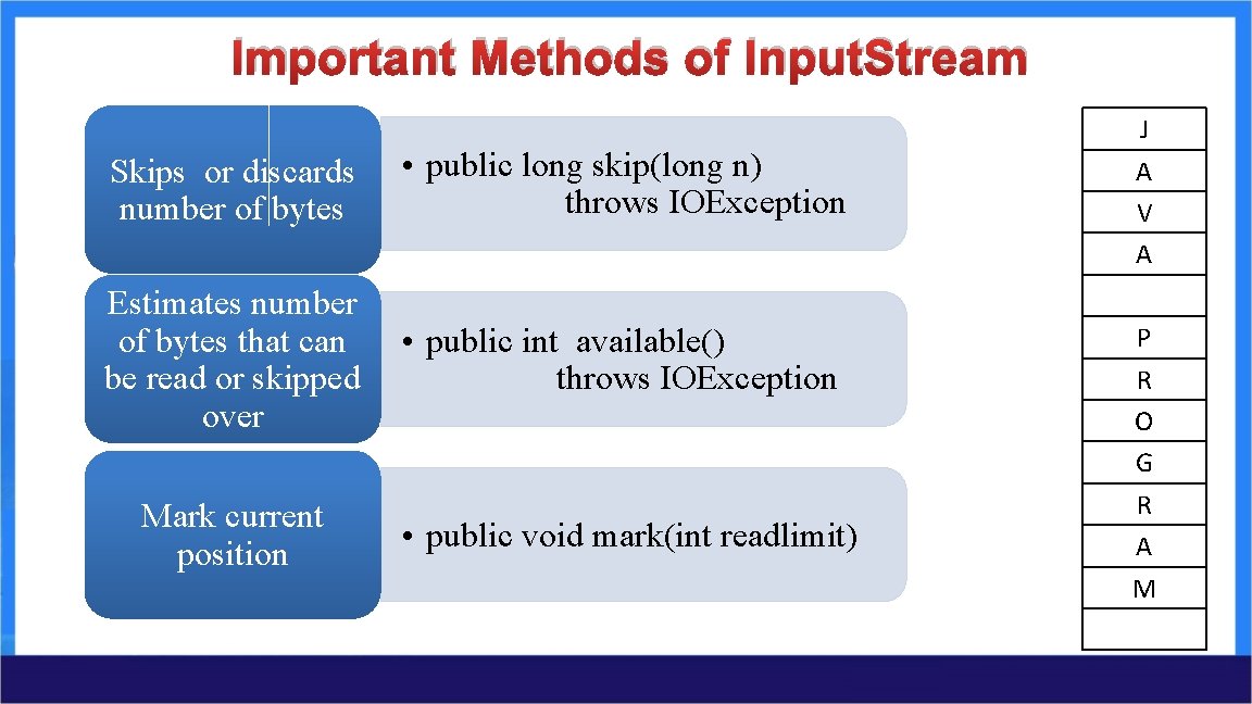 Important Methods of Input. Stream Skips or discards number of bytes • public long Important Methods of Input. Stream Skips or discards number of bytes • public long