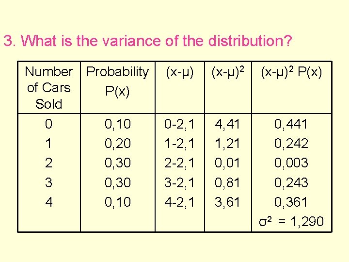 3. What is the variance of the distribution? Number Probability of Cars P(x) Sold