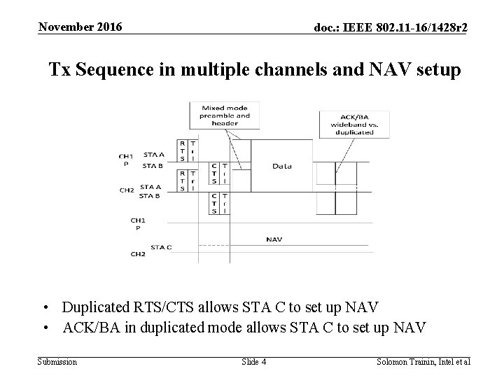 November 2016 doc. : IEEE 802. 11 -16/1428 r 2 Tx Sequence in multiple
