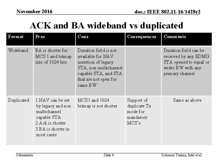 November 2016 doc. : IEEE 802. 11 -16/1428 r 2 ACK and BA wideband