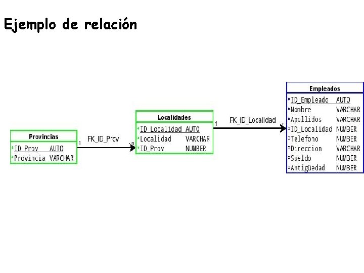 Ejemplo de relación 