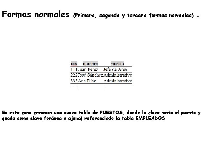 Formas normales (Primera, segunda y tercera formas normales) . En este caso creamos una
