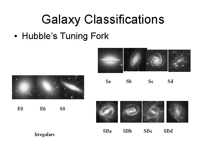 Galaxy Classifications • Hubble’s Tuning Fork E 0 E 6 Irregulars Sa Sb Sc
