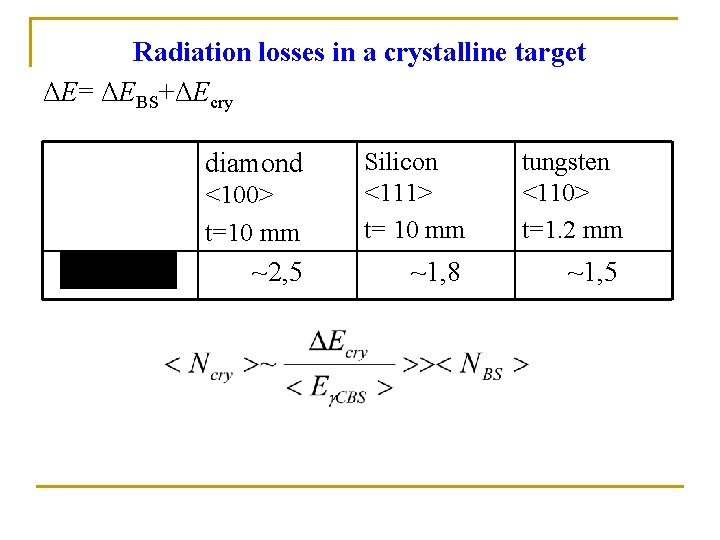 Radiation losses in a crystalline target ΔE= ΔEBS+ΔEcry <100> t=10 mm Silicon <111> t=