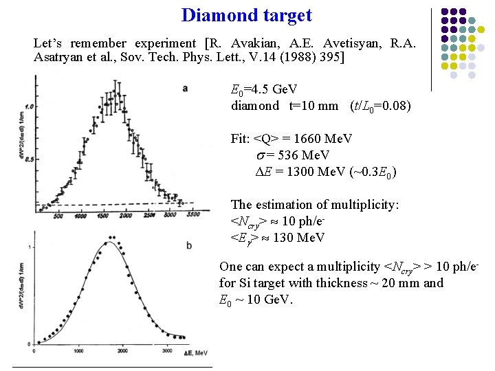 Diamond target Let’s remember experiment [R. Avakian, A. E. Avetisyan, R. A. Asatryan et