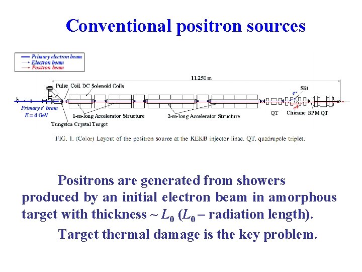 Conventional positron sources Positrons are generated from showers produced by an initial electron beam