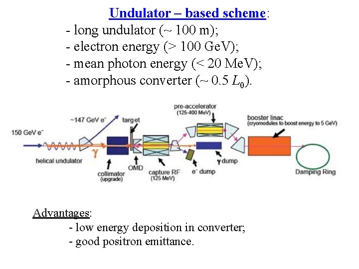 Undulator – based scheme: - long undulator (~ 100 m); - electron energy (>