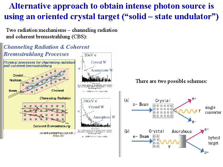 Alternative approach to obtain intense photon source is using an oriented crystal target (“solid