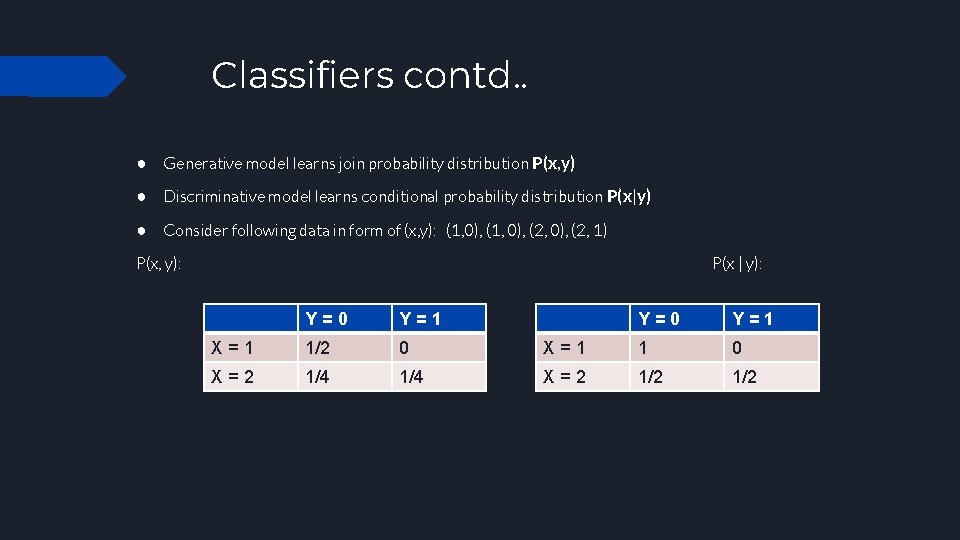 Classifiers contd. . ● Generative model learns join probability distribution P(x, y) ● Discriminative