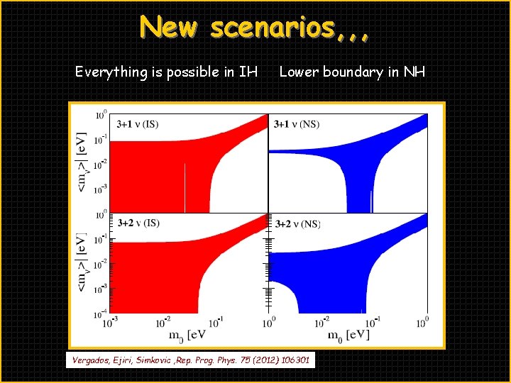 New scenarios, , , Everything is possible in IH Lower boundary in NH Vergados,