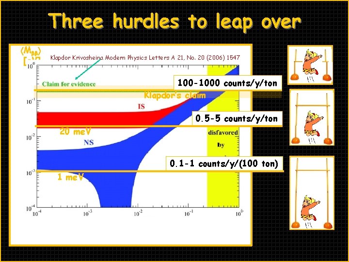 Three hurdles to leap over Mbb [e. V] Klapdor Krivosheina Modern Physics Letters A