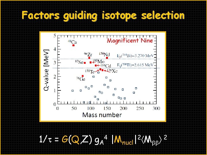 Factors guiding isotope selection Magnificent Nine 1/t = G(Q, Z) g. A 4 |Mnucl|2