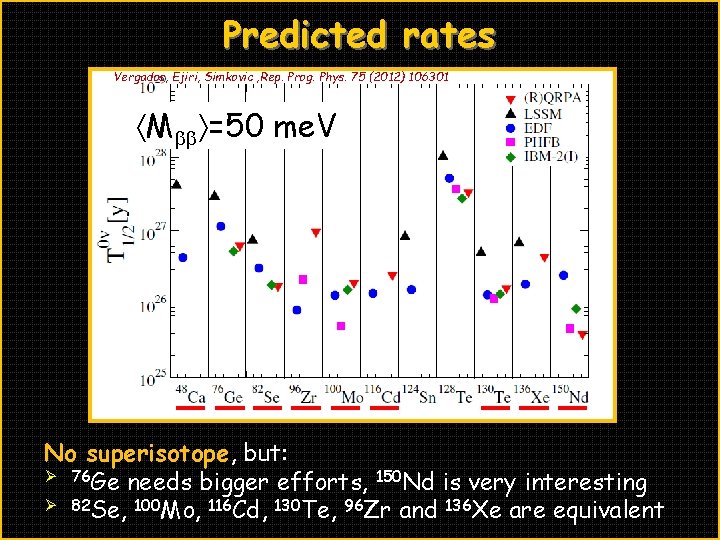 Predicted rates Vergados, Ejiri, Simkovic , Rep. Prog. Phys. 75 (2012) 106301 Mbb =50