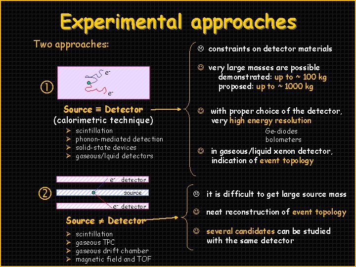 Experimental approaches Two approaches: constraints on detector materials very large masses are possible demonstrated: