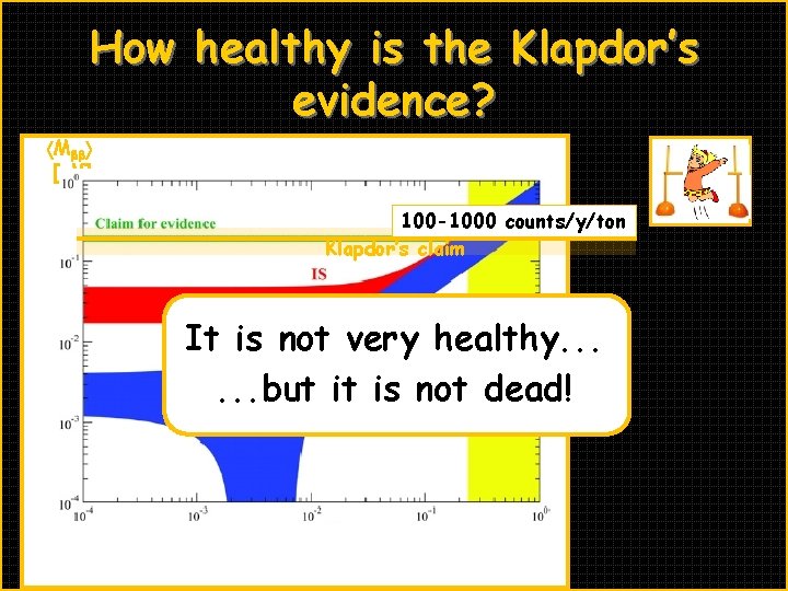 How healthy is the Klapdor’s evidence? Mbb [e. V] 100 -1000 counts/y/ton Klapdor’s claim