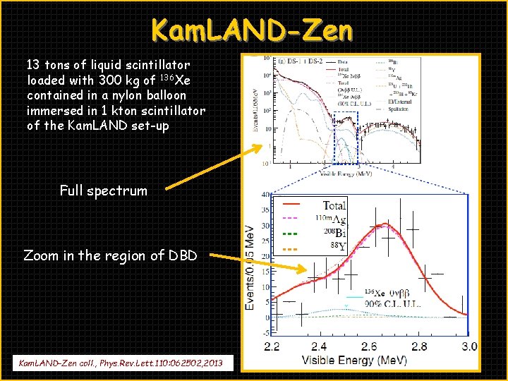 Kam. LAND-Zen 13 tons of liquid scintillator loaded with 300 kg of 136 Xe