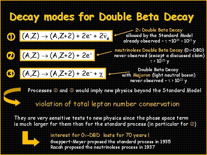 Decay modes for Double Beta Decay (A, Z) (A, Z+2) + 2 e- +