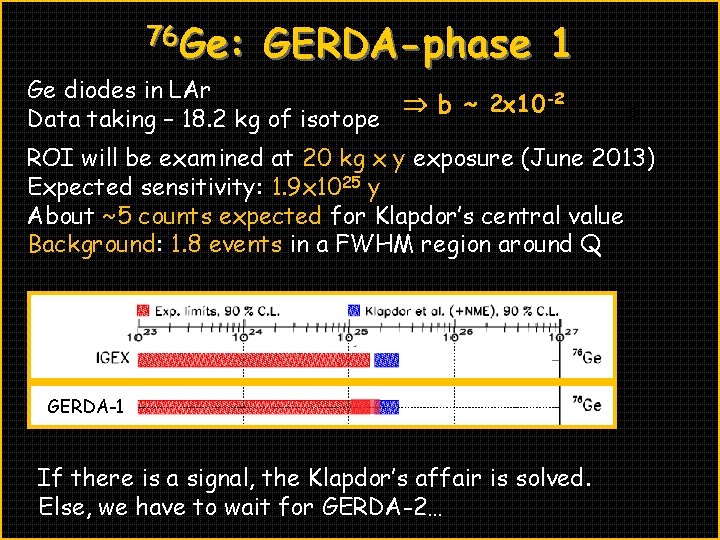 76 Ge: GERDA-phase 1 Ge diodes in LAr Data taking – 18. 2 kg