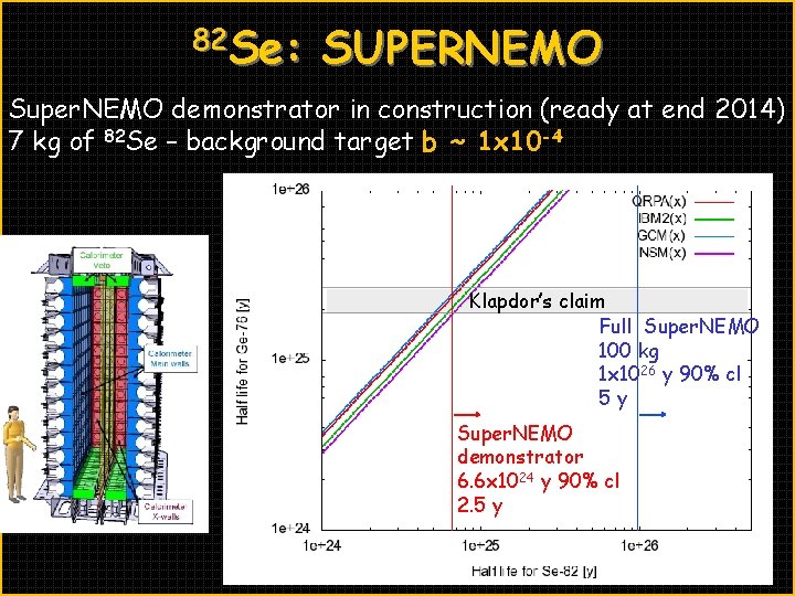 82 Se: SUPERNEMO Super. NEMO demonstrator in construction (ready at end 2014) 7 kg