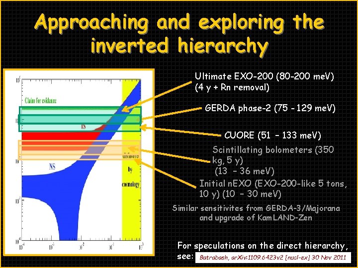 Approaching and exploring the inverted hierarchy Ultimate EXO-200 (80 -200 me. V) (4 y