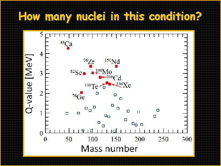 How many nuclei in this condition? 