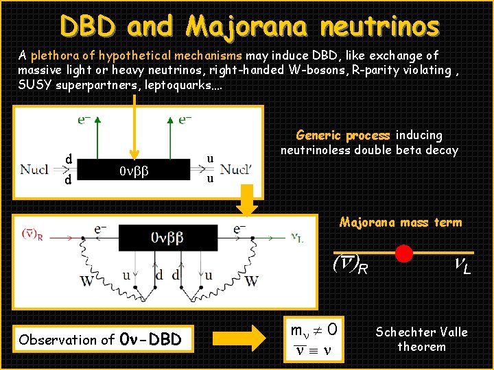 DBD and Majorana neutrinos A plethora of hypothetical mechanisms may induce DBD, like exchange