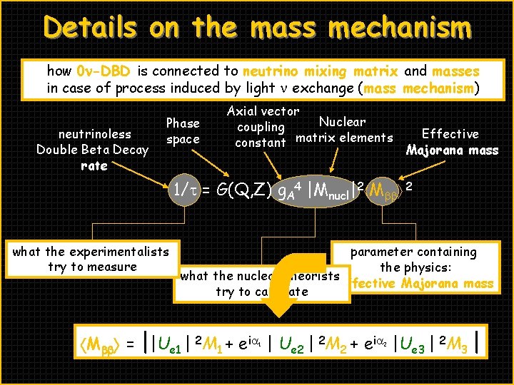 Details on the mass mechanism how 0 n-DBD is connected to neutrino mixing matrix