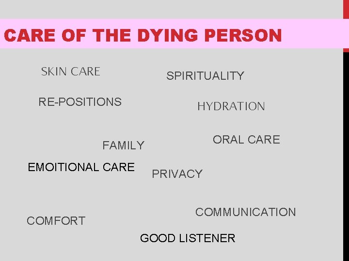 CARE OF THE DYING PERSON SKIN CARE SPIRITUALITY RE-POSITIONS HYDRATION ORAL CARE FAMILY EMOITIONAL