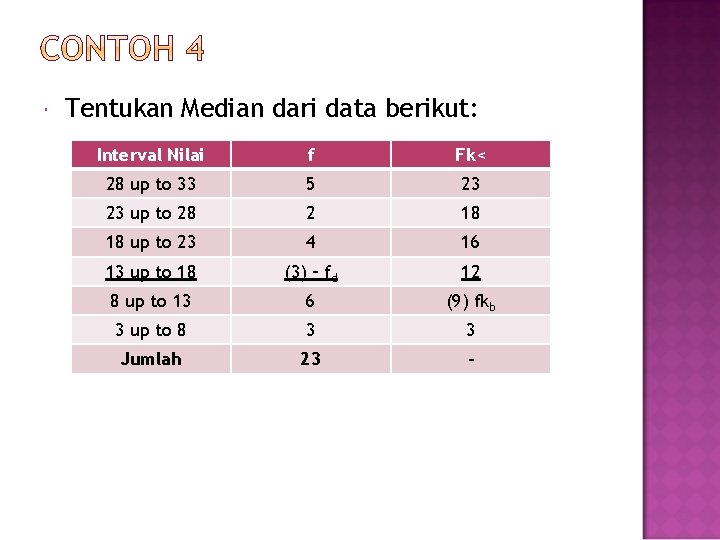  Tentukan Median dari data berikut: Interval Nilai f Fk< 28 up to 33