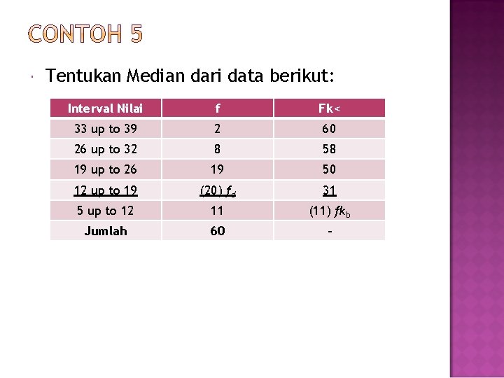  Tentukan Median dari data berikut: Interval Nilai f Fk< 33 up to 39