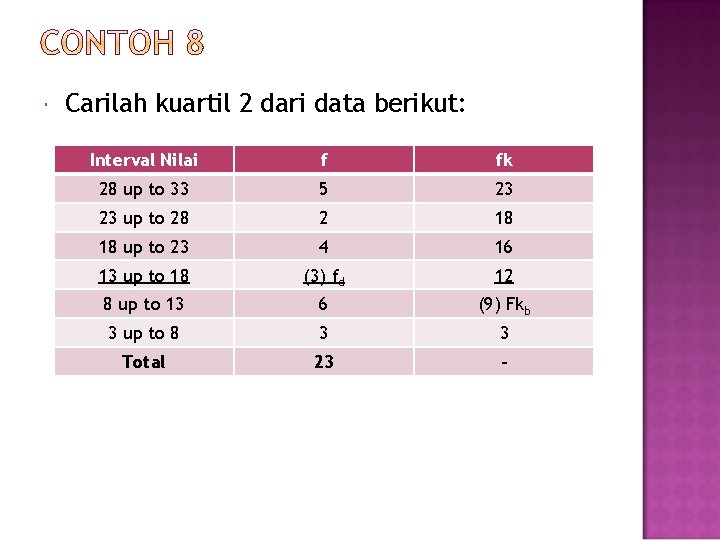  Carilah kuartil 2 dari data berikut: Interval Nilai f fk 28 up to