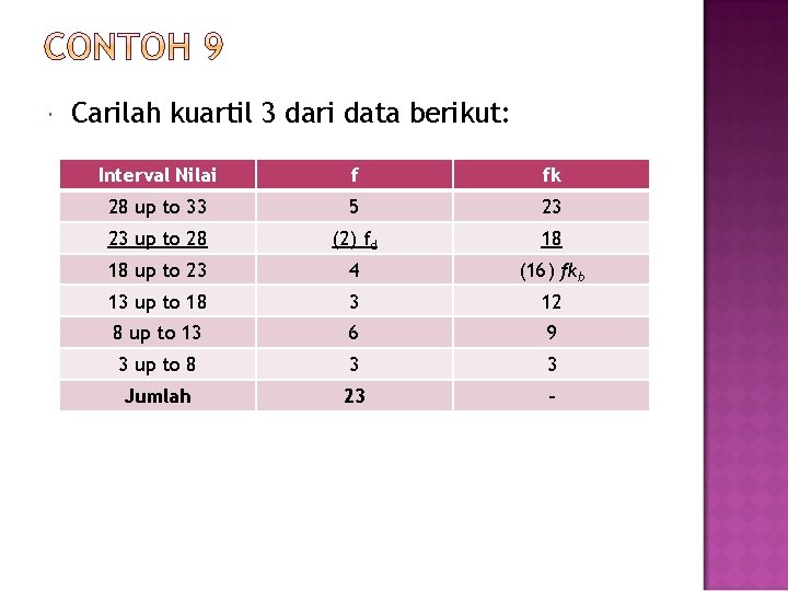  Carilah kuartil 3 dari data berikut: Interval Nilai f fk 28 up to